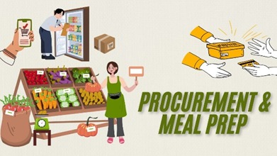 procurment and meal prep
